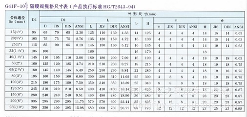 【DN65塑料耐腐蚀隔膜阀G41F-6S pp材质 灰色白色】价格,厂家,图片,阀门,宁波市北仑区大矸茂发工业泵厂-